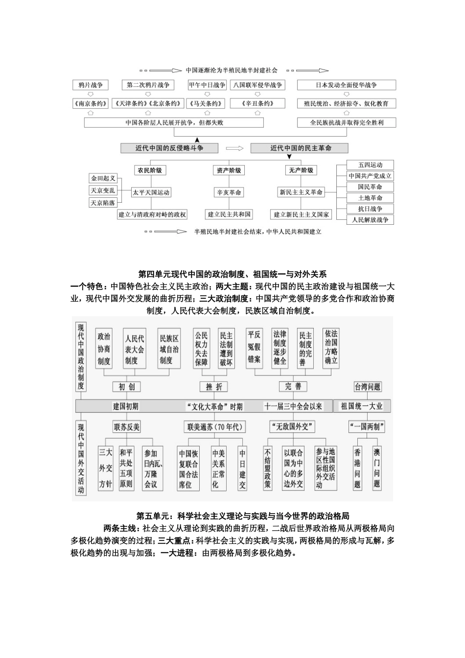 学考复习资料_第2页