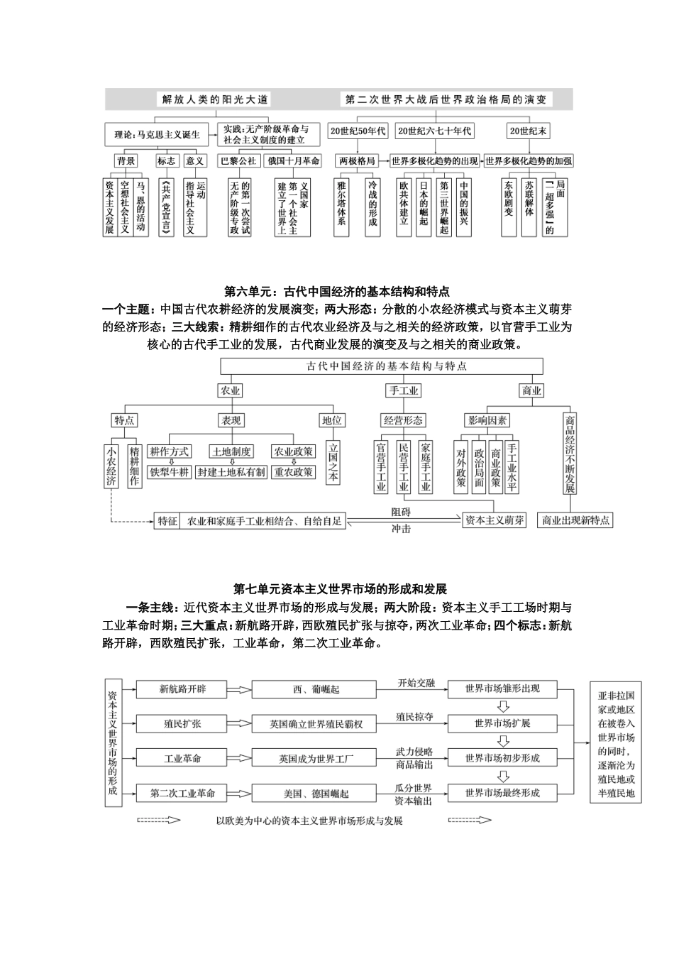 学考复习资料_第3页