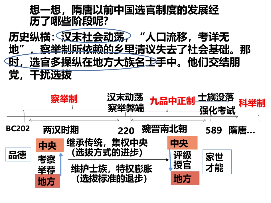 第7课隋唐制度的变化与创新_第3页