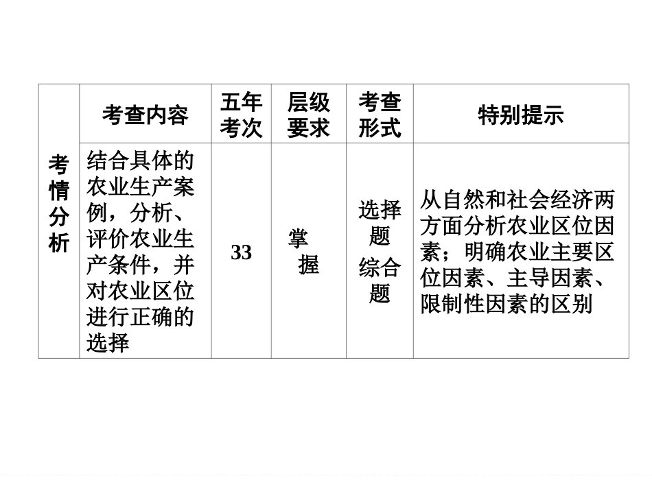 第8章农业地域的形成与发展-2_第2页