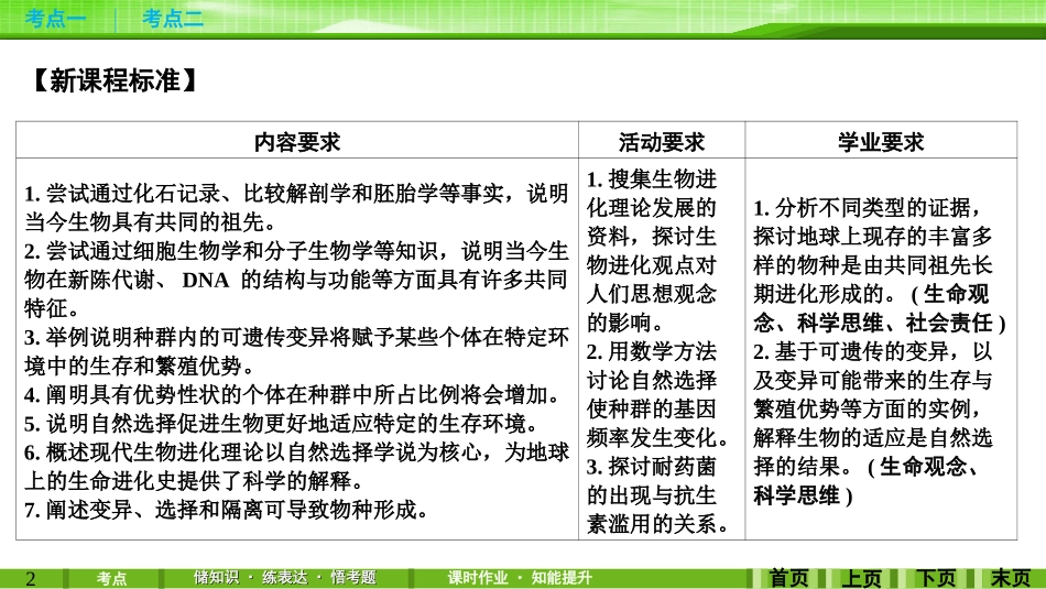 第22讲生物的进化_第2页