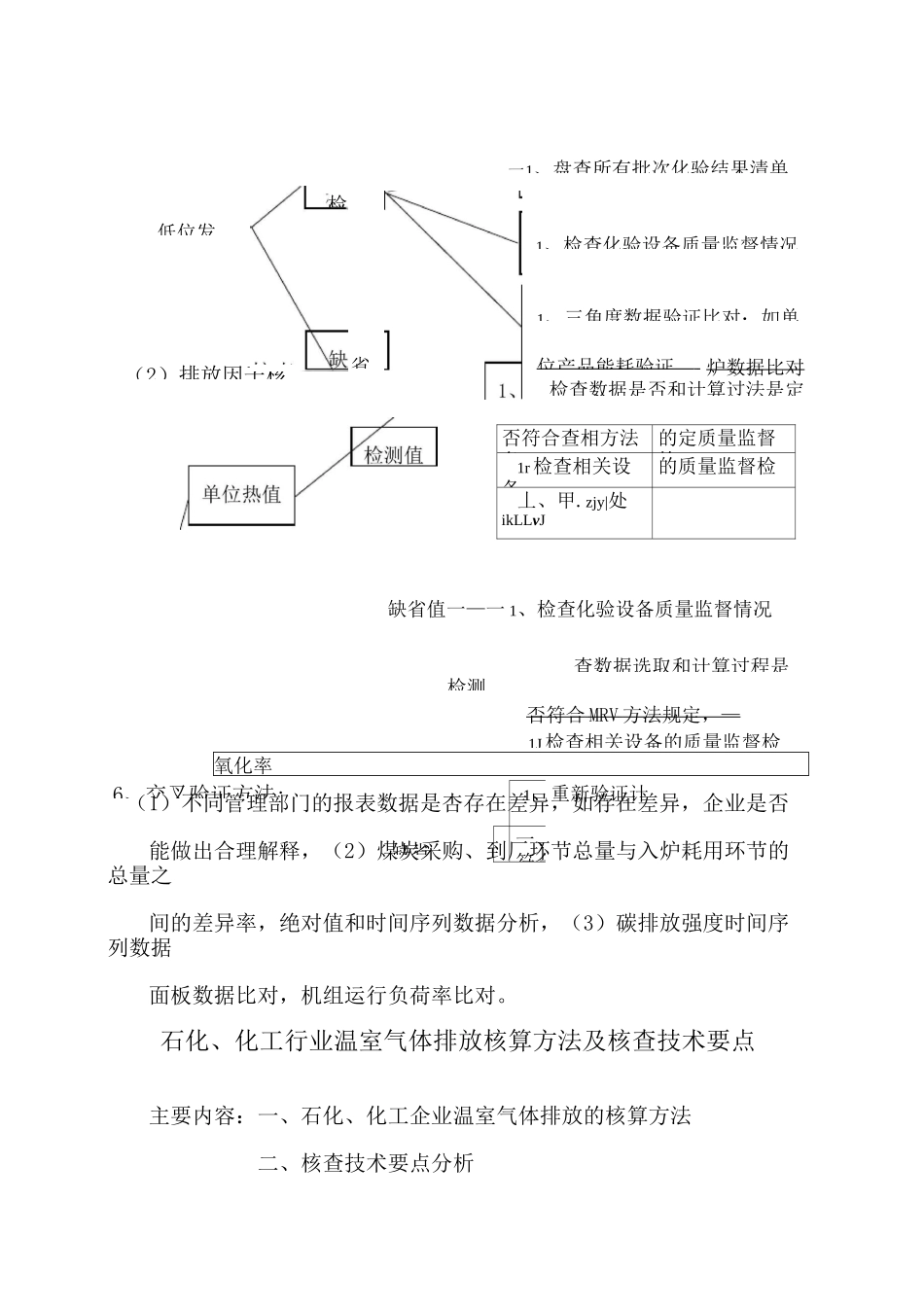 碳排放核查技术要点_第3页