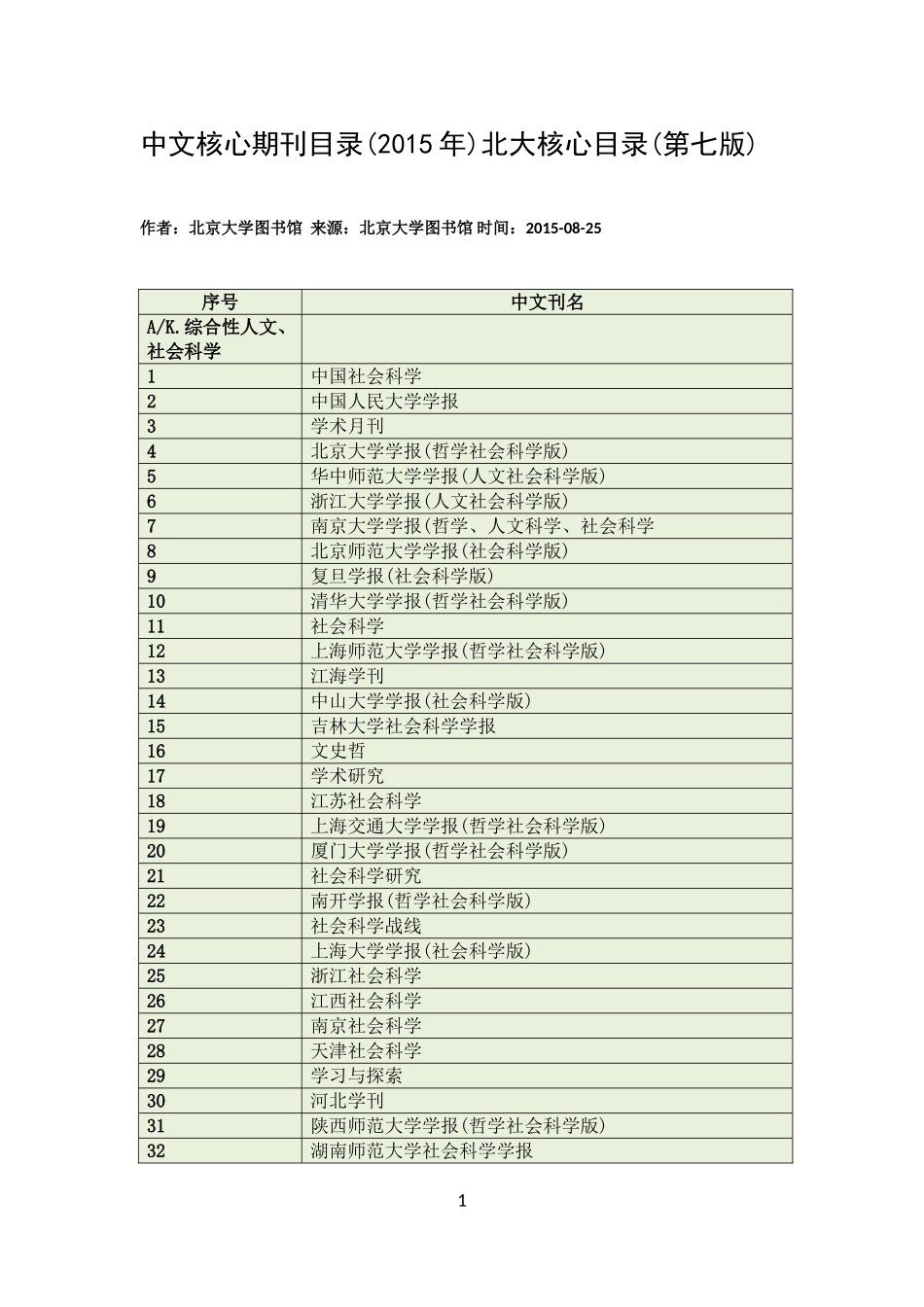 中文核心期刊目录(2015年)北大核心目录(第七版)_第1页