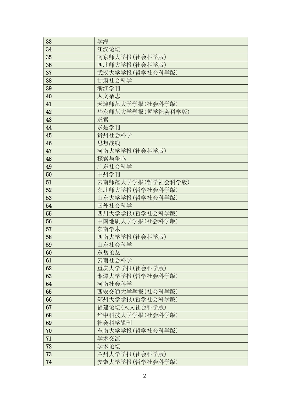 中文核心期刊目录(2015年)北大核心目录(第七版)_第2页