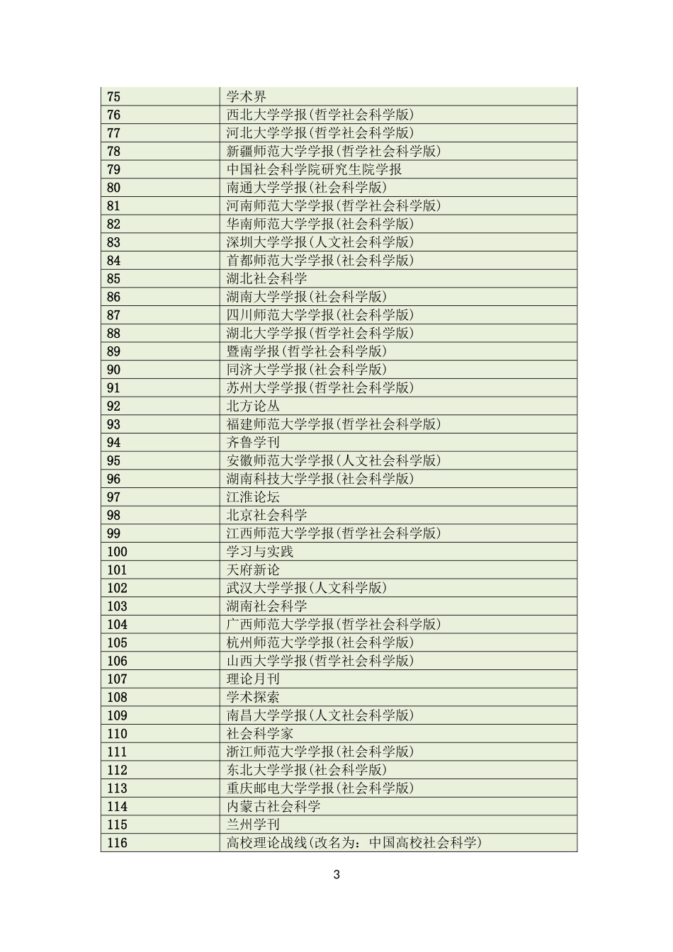 中文核心期刊目录(2015年)北大核心目录(第七版)_第3页