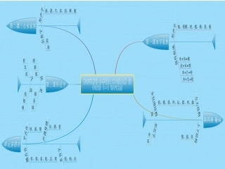思维导图 (2)