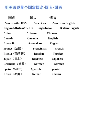 用英语说某个国家国名