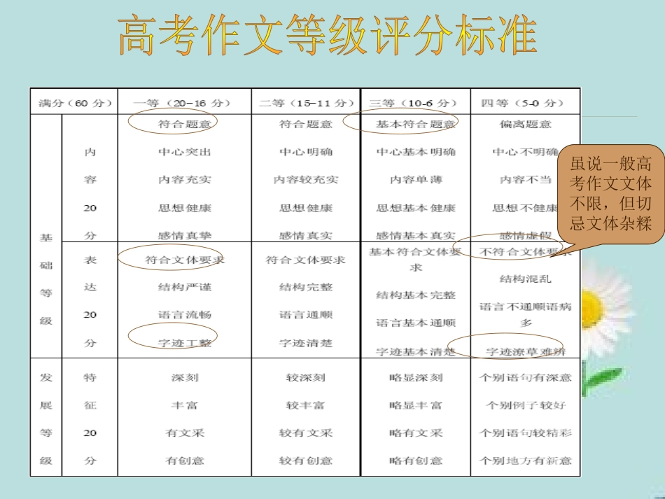 2016高考作文立意练习_第3页
