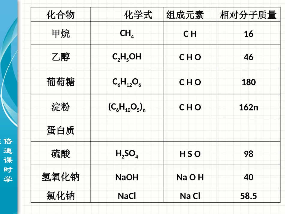 课题3有机合成材料_第3页