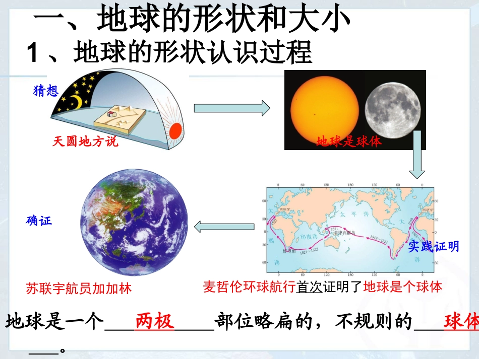 （新改）人教七上11地球和地球仪课件共56张_第2页