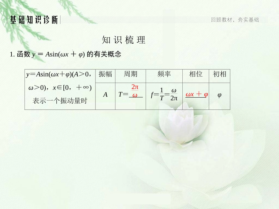 第5节函数y=Asin(ωx+φ)的图象及应用_第2页