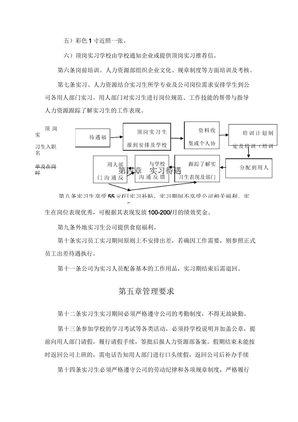 实习生管理规章制度_第3页