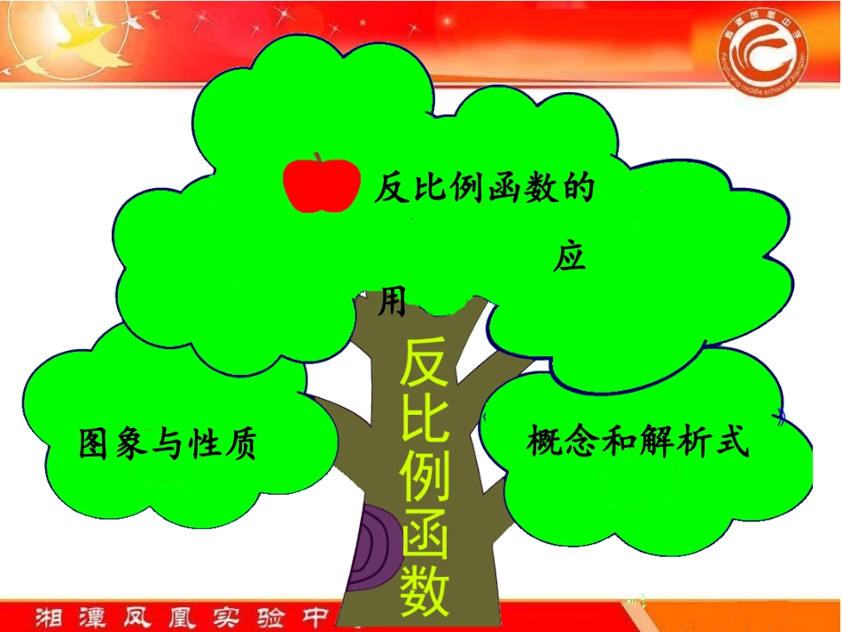 反比例函数复习课 (2)_第3页