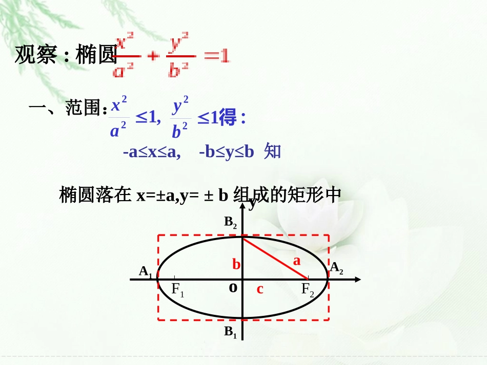 椭圆的简单几何性质_第3页