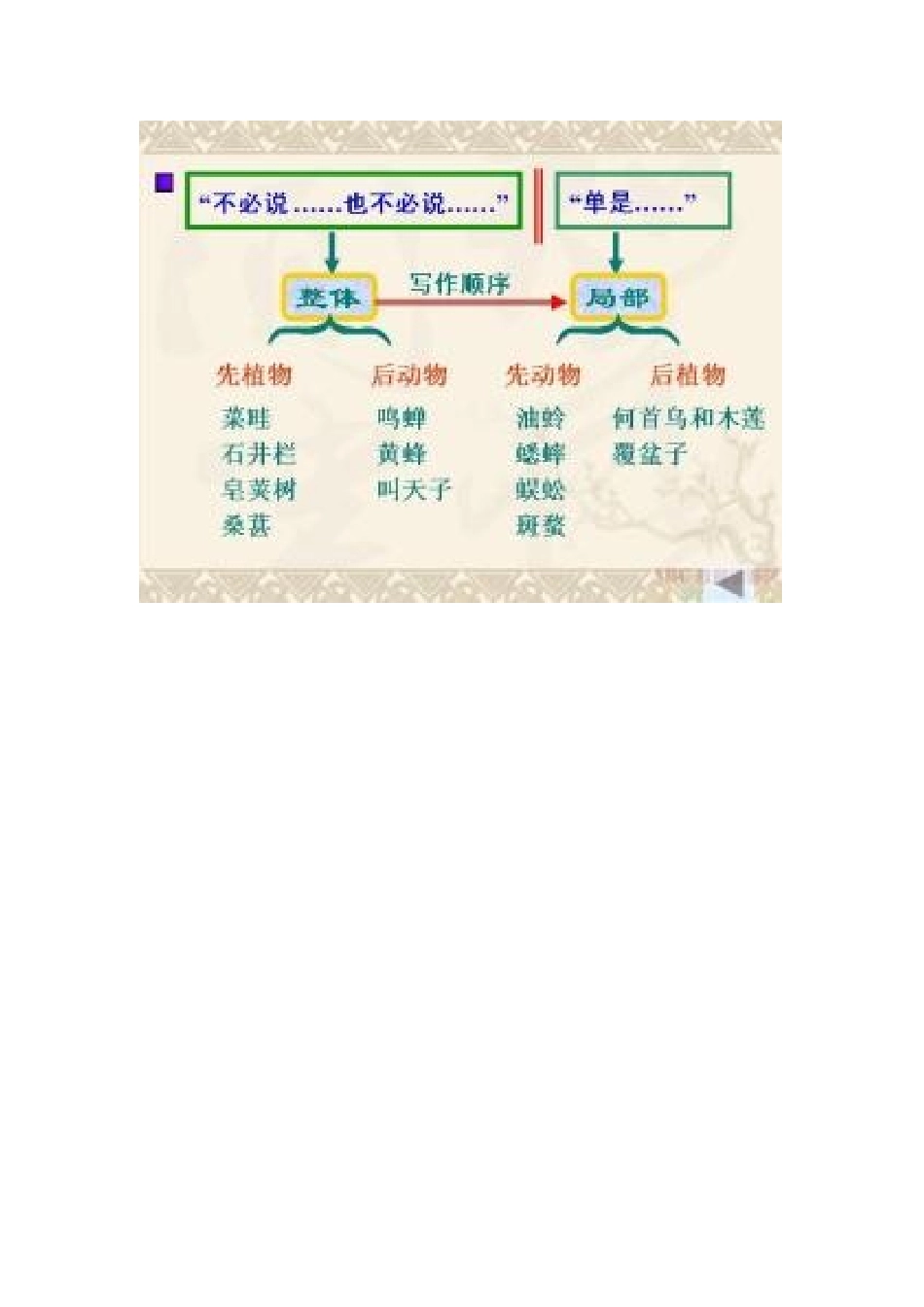从百草原到三味书屋_第1页