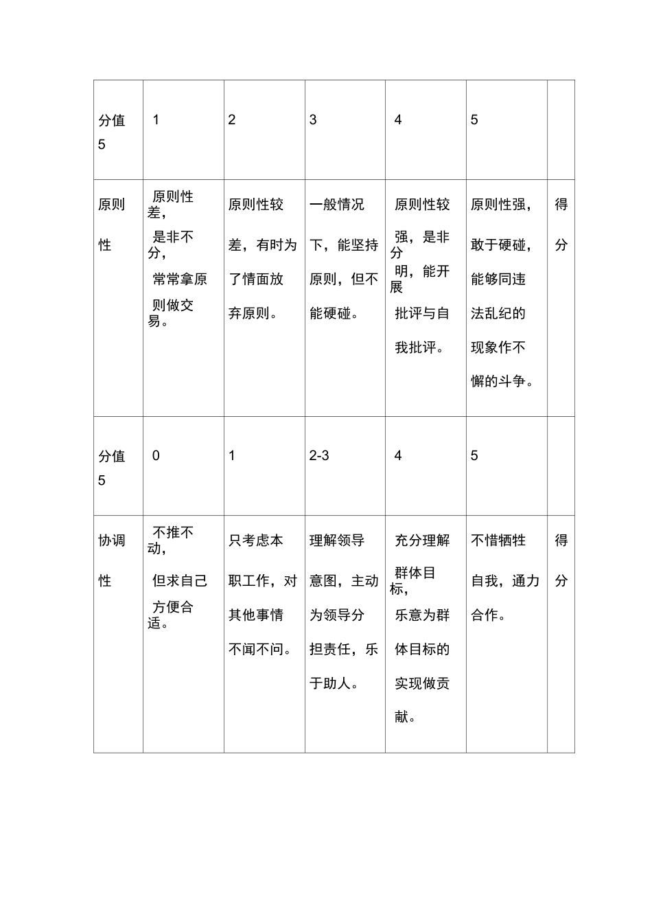 管理人员工作评价标准_第2页