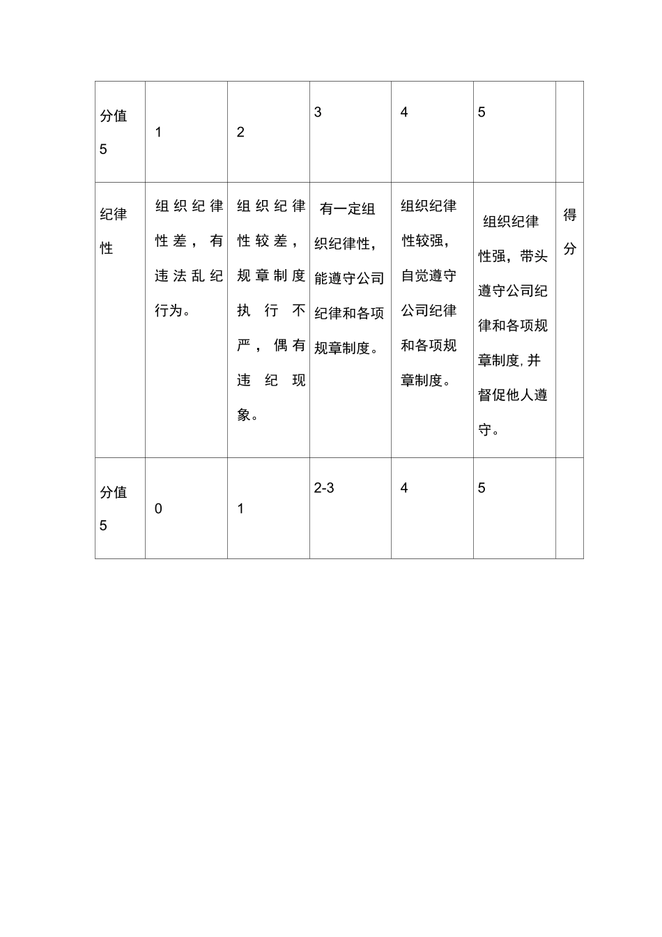 管理人员工作评价标准_第3页