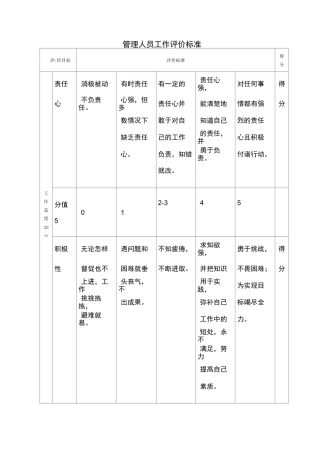 管理人员工作评价标准