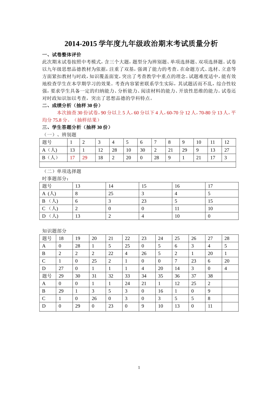 2014-2015学年度九年级政治期末考试质量分析_第1页