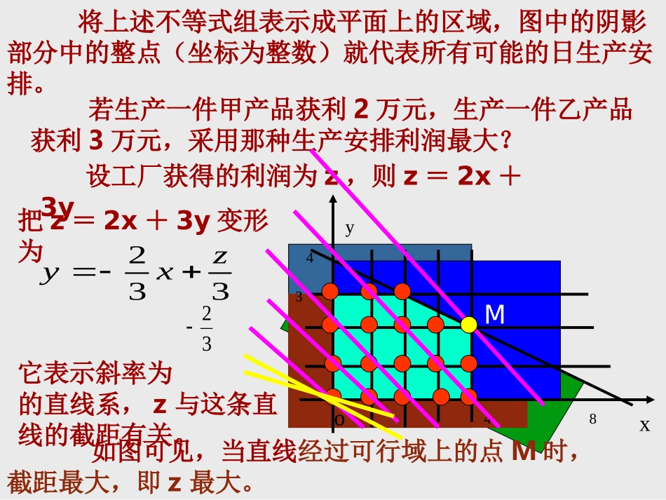 简单的线性规划问题（1）　课件_第3页
