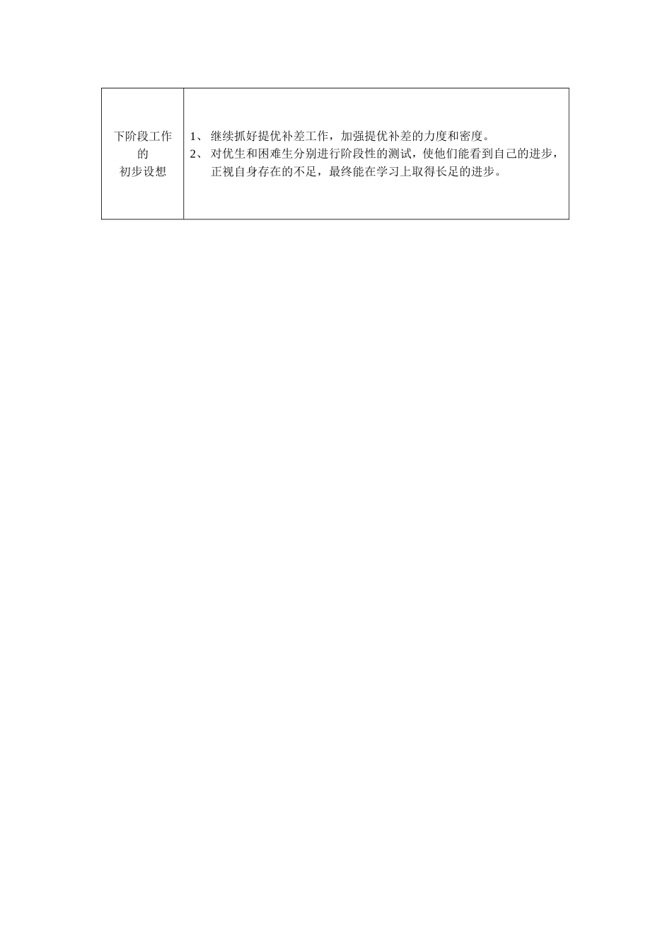 辅优补差工作记录表_第2页