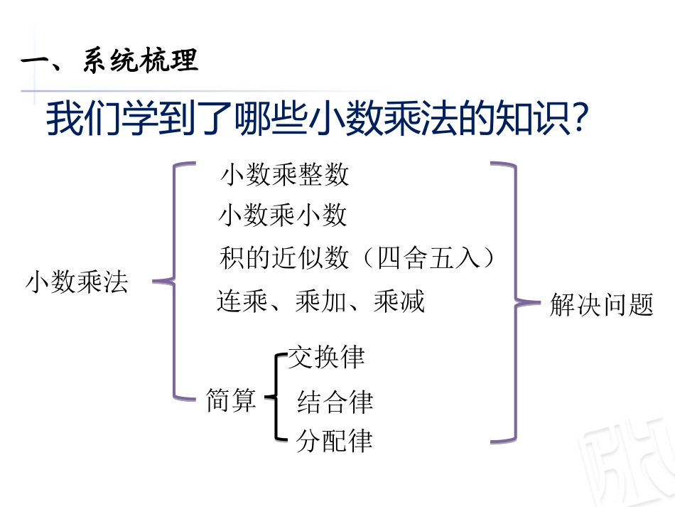 小数乘法计算及解决实际问题_第2页