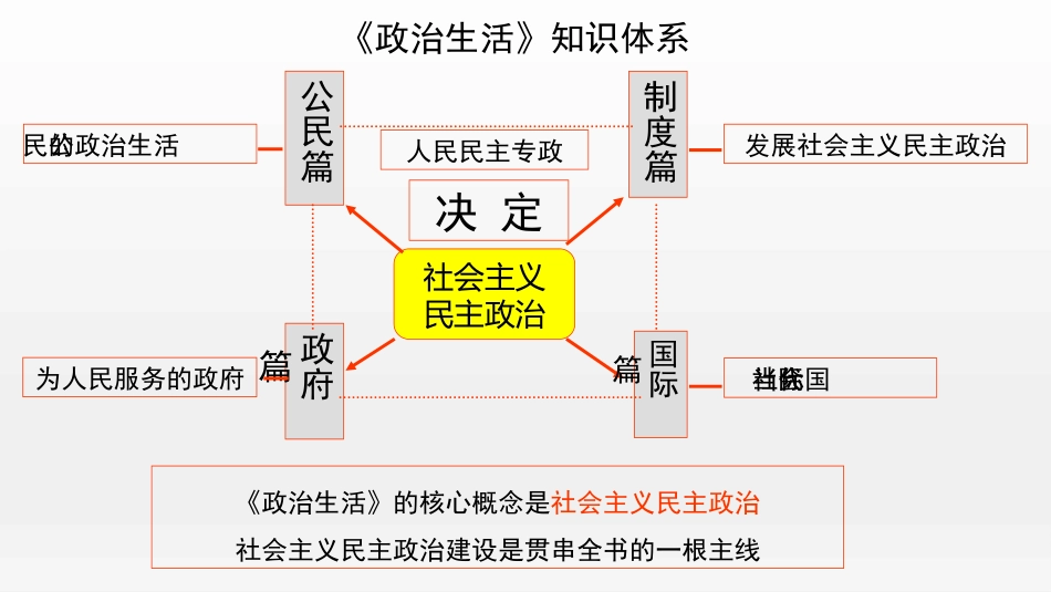 人民民主专政：本质是人民当家作主_第1页