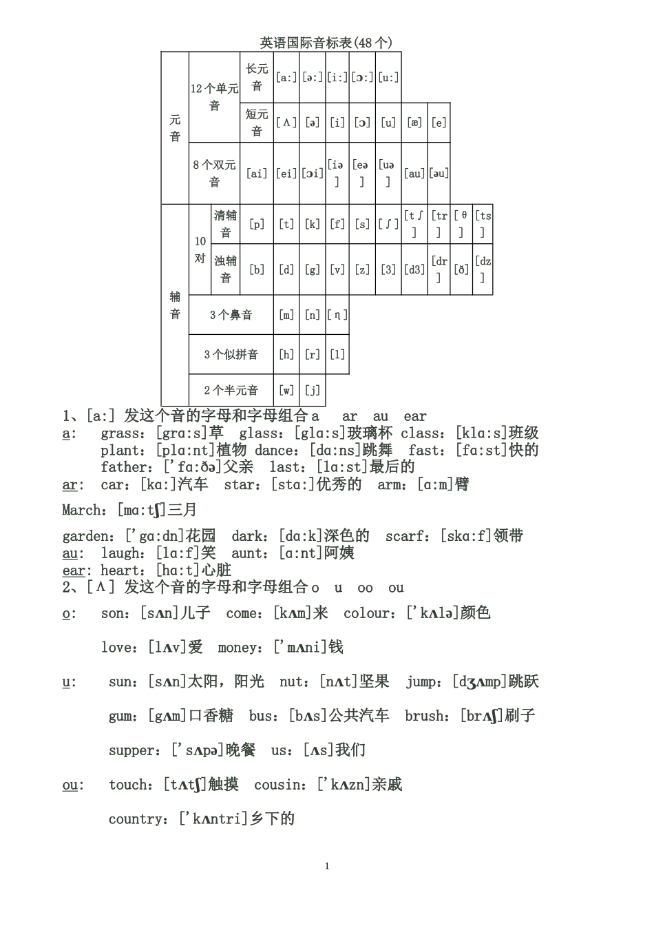 英语国际音标表_第1页