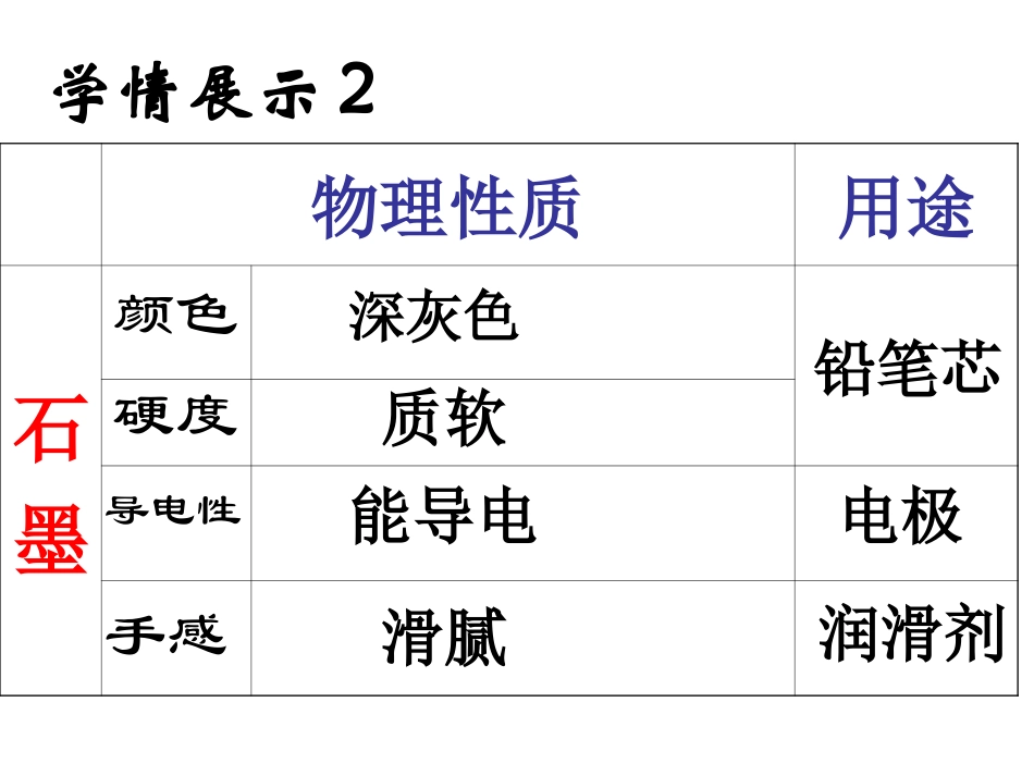 金刚石和石墨物理性质演示文稿1_第1页