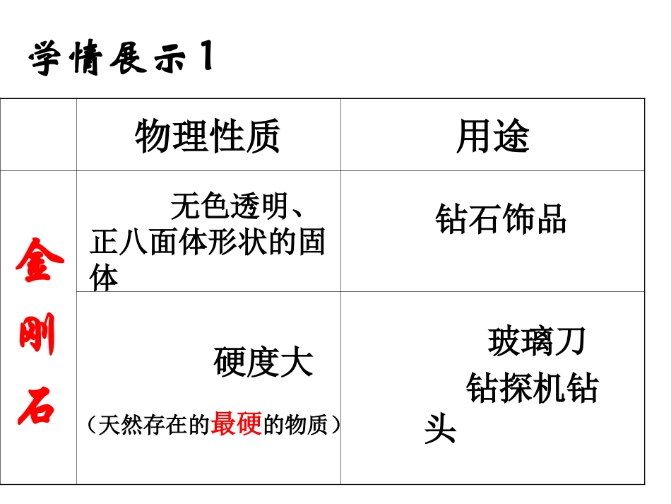 金刚石和石墨物理性质演示文稿1_第2页