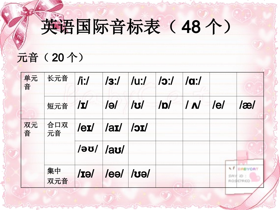 英语国际音标教学课件_第3页