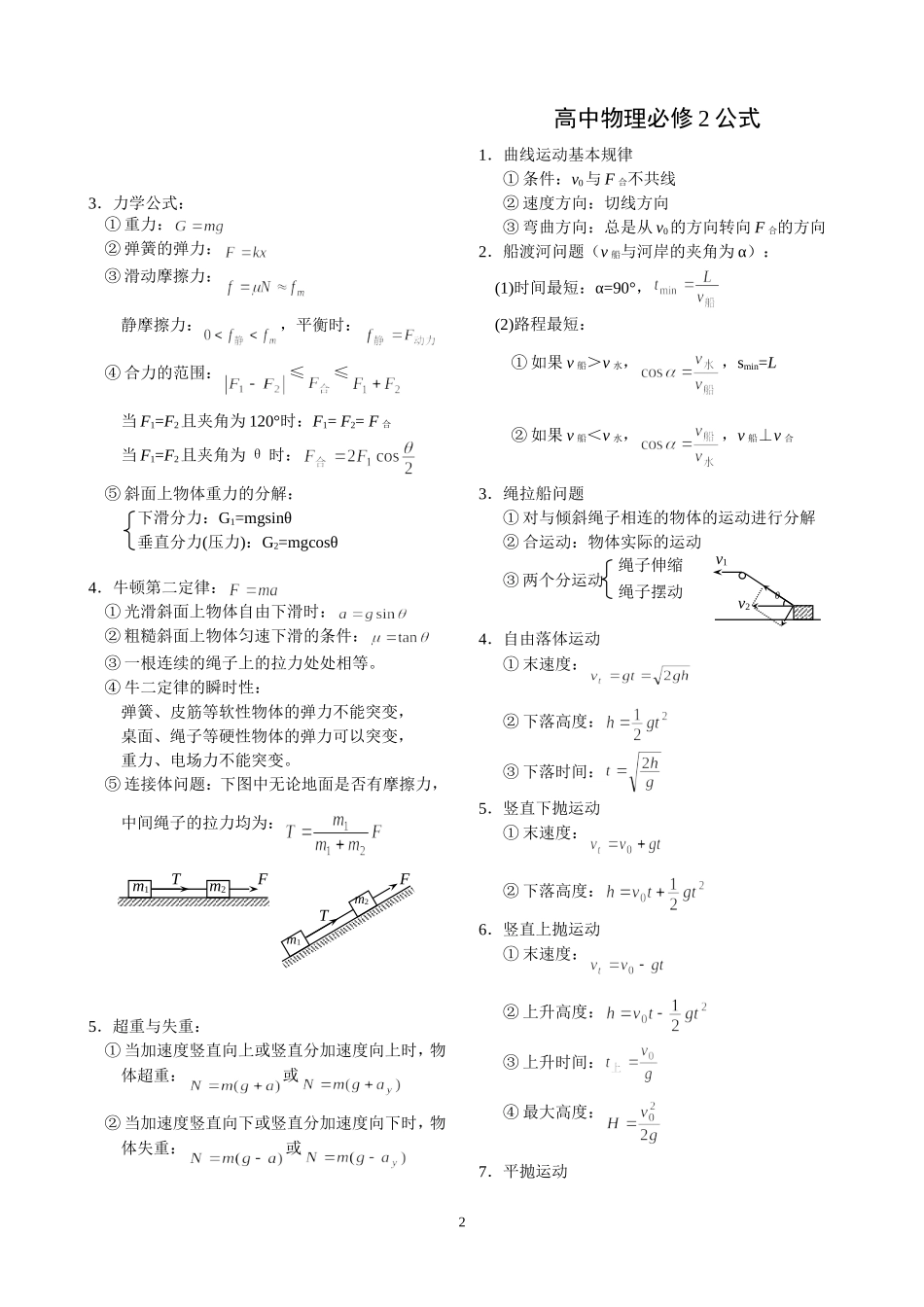 高中物理公式合集_第2页