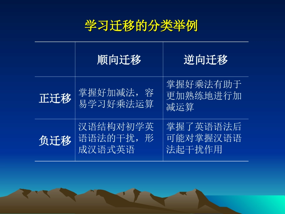 第五学习迁移_第3页