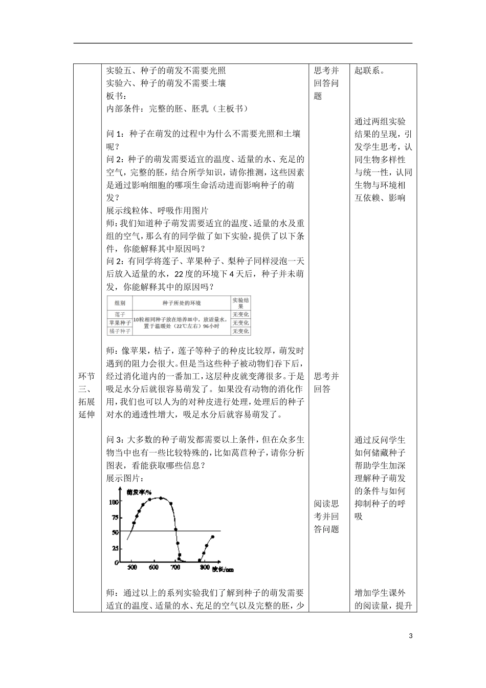 种子萌发需要适宜的条件_第3页