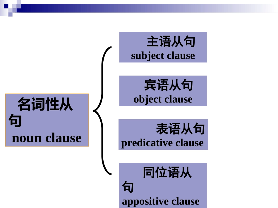 高考英语名词性从句(共26张PPT)_第3页