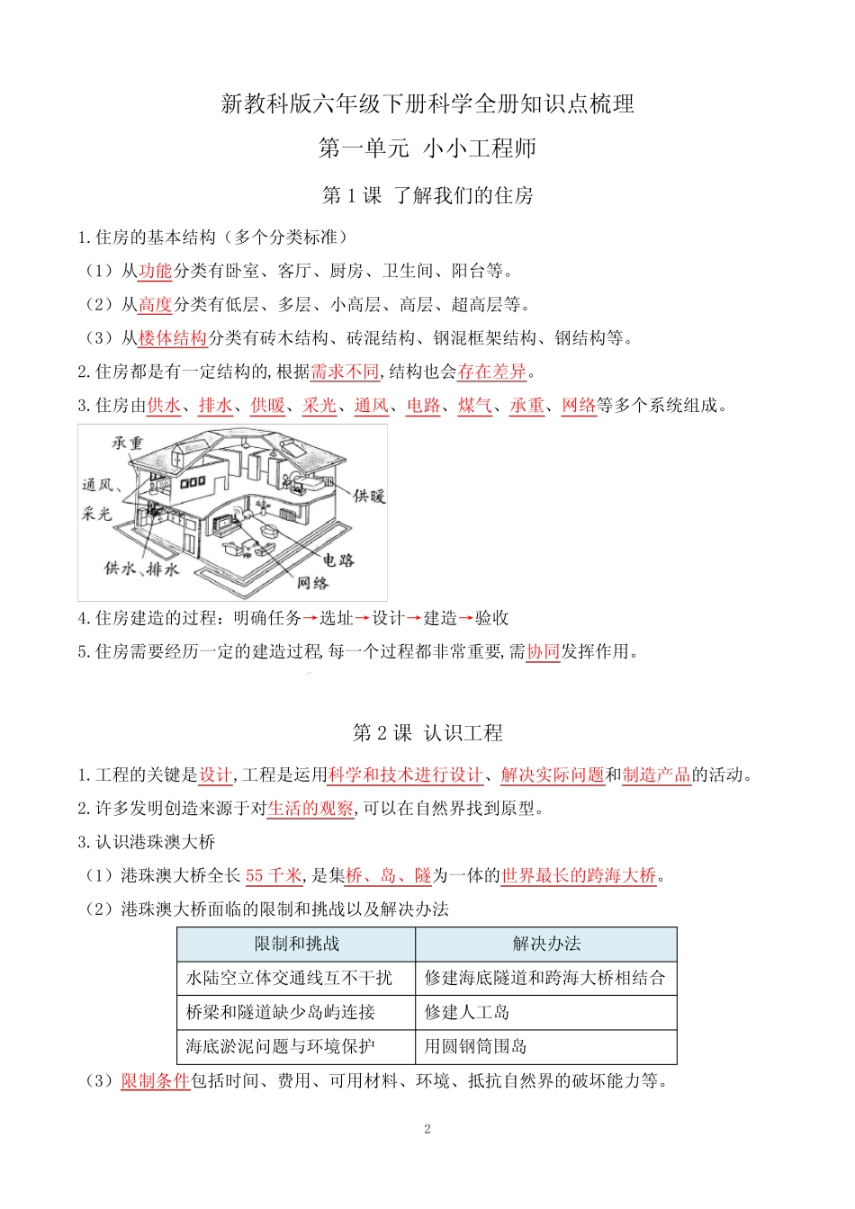 教科版六年级下册科学知识点总结与归纳 _第2页