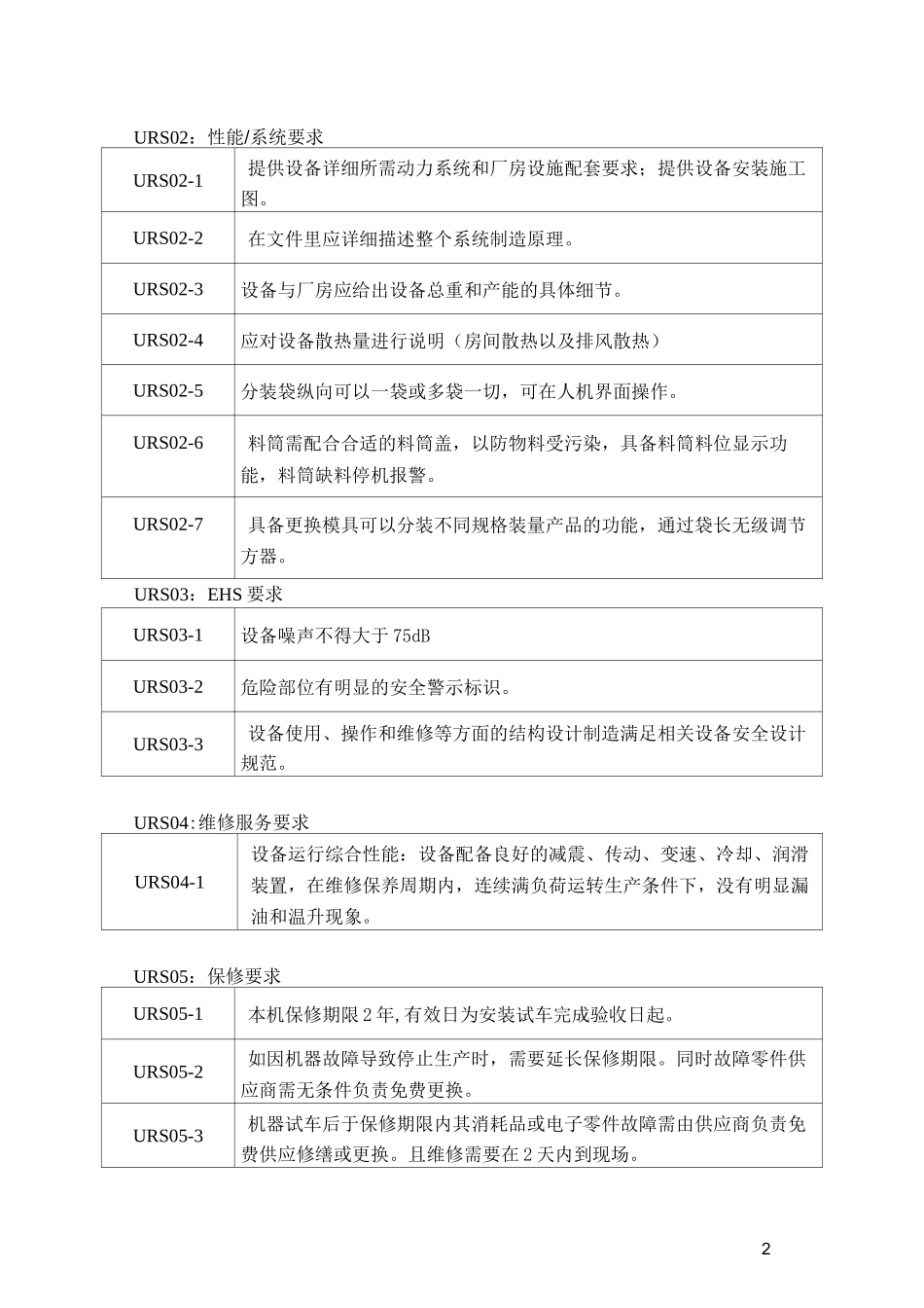 粉剂包装机URS_第2页