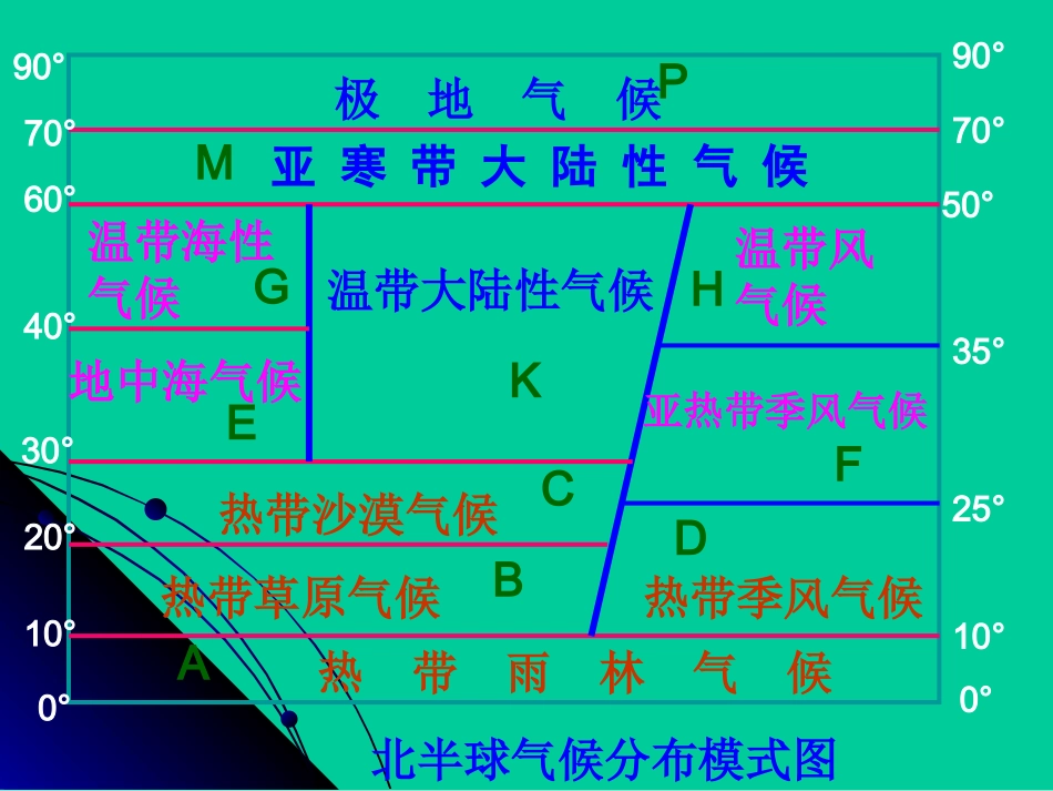自然地理环境的差异性上课用_第2页