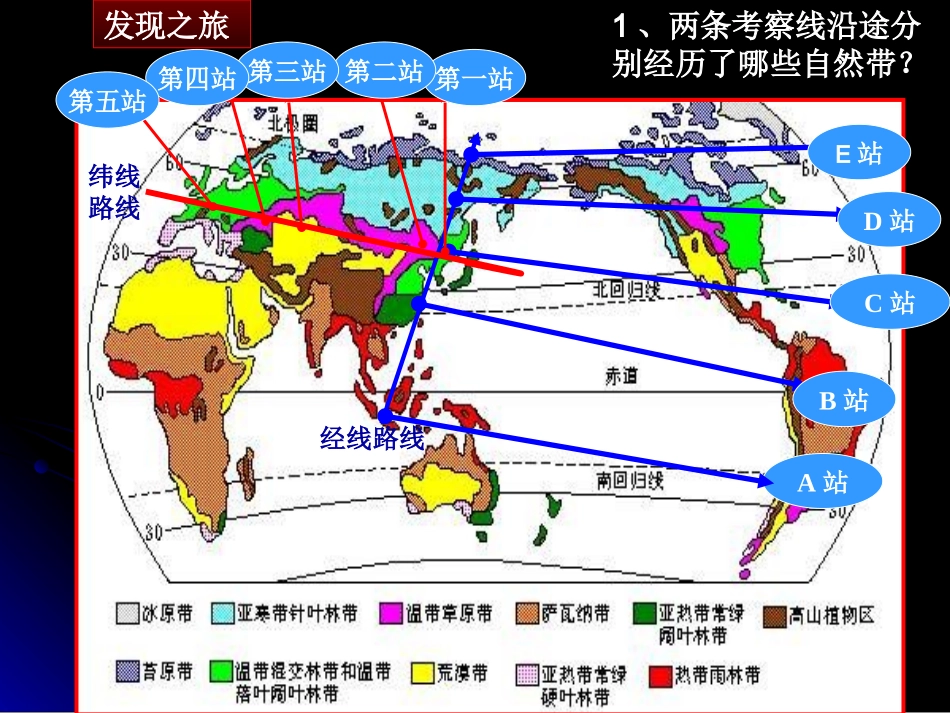自然地理环境的差异性上课用_第3页
