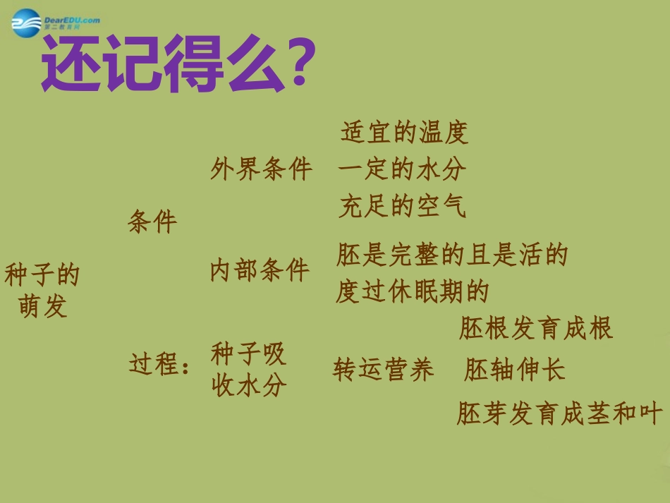 第三单元第二章第二节植株的生长课件新人教版_第1页