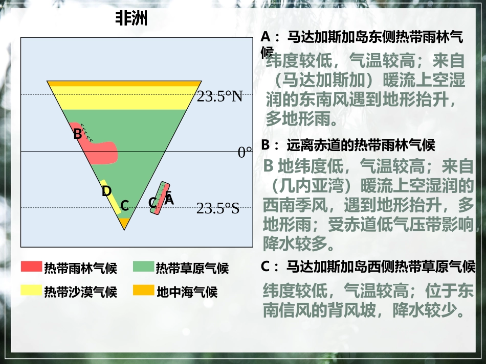 气候类型与成因_第2页