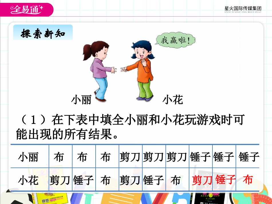 四、1事件发生的可能性2 (2)_第3页