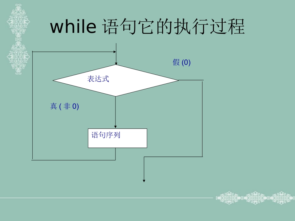 第4章循环程序设计_第3页