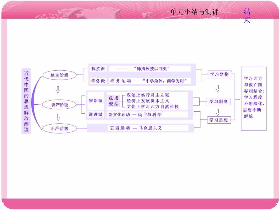 第十四单元小结与测评(zxlscom)_第2页