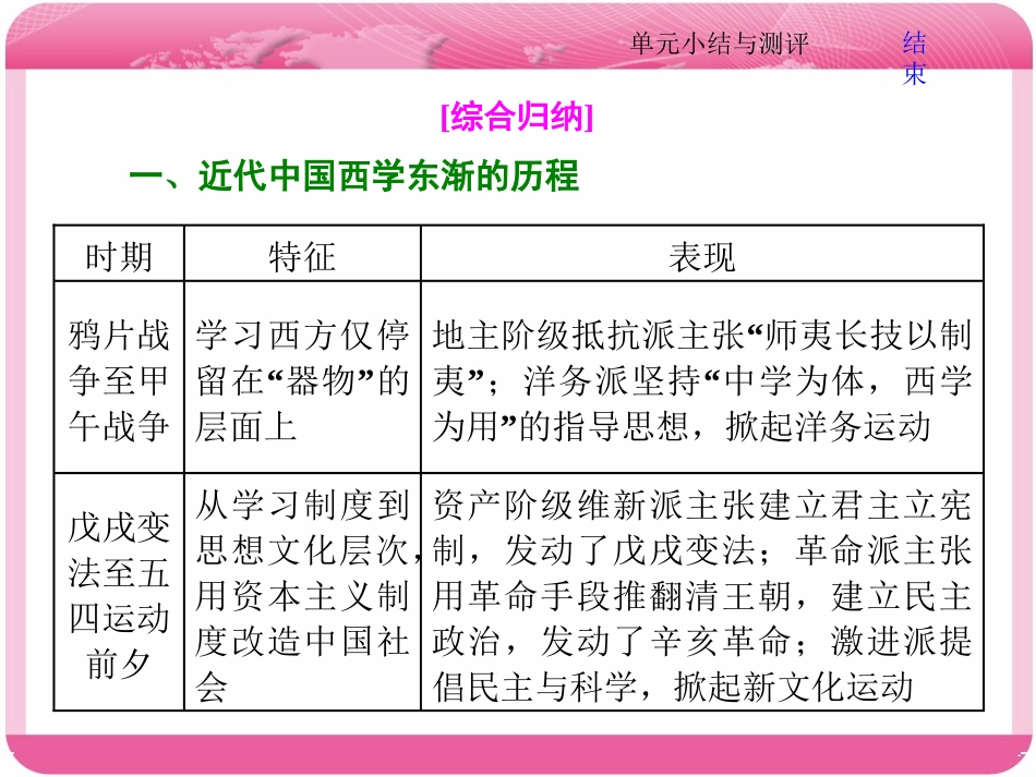 第十四单元小结与测评(zxlscom)_第3页