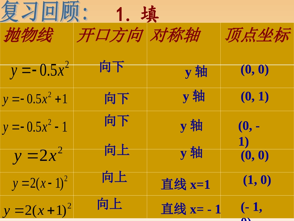 二次函数y=a(x-h)2+k的图象第六课时_第2页