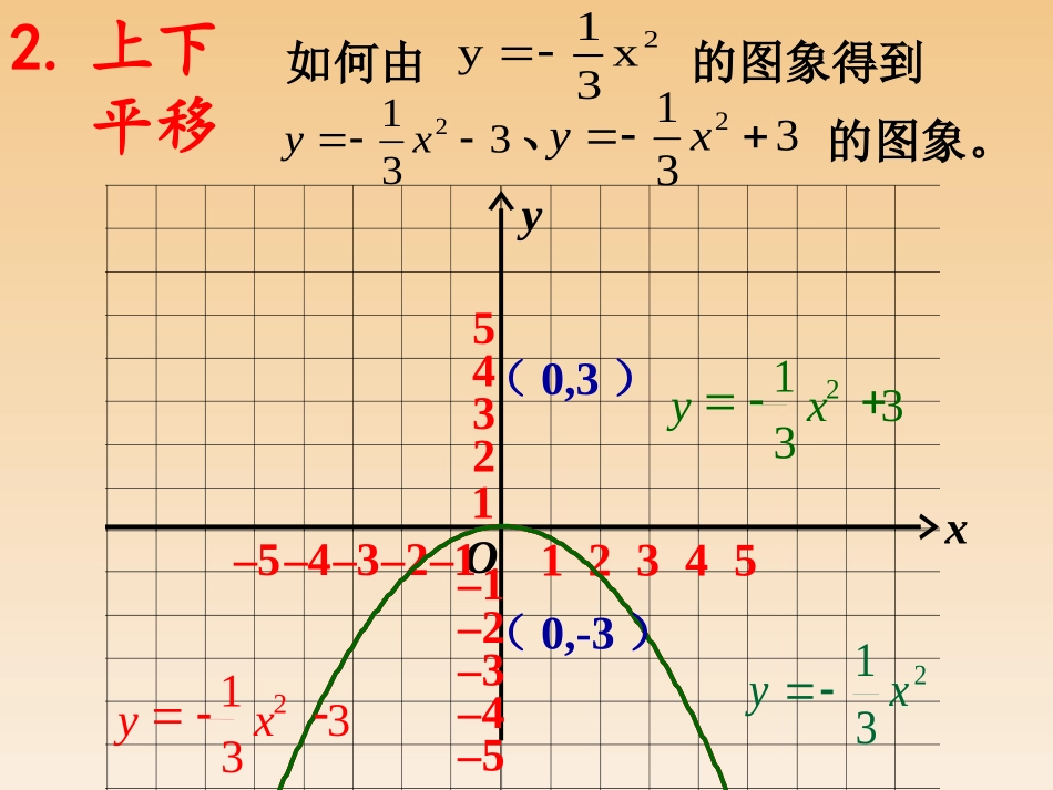 二次函数y=a(x-h)2+k的图象第六课时_第3页
