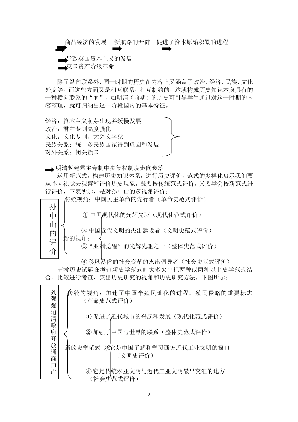 析高中历史课阶段性小结的板书设计_第2页