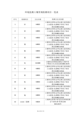 环境监测土壤常规检测项目一览表