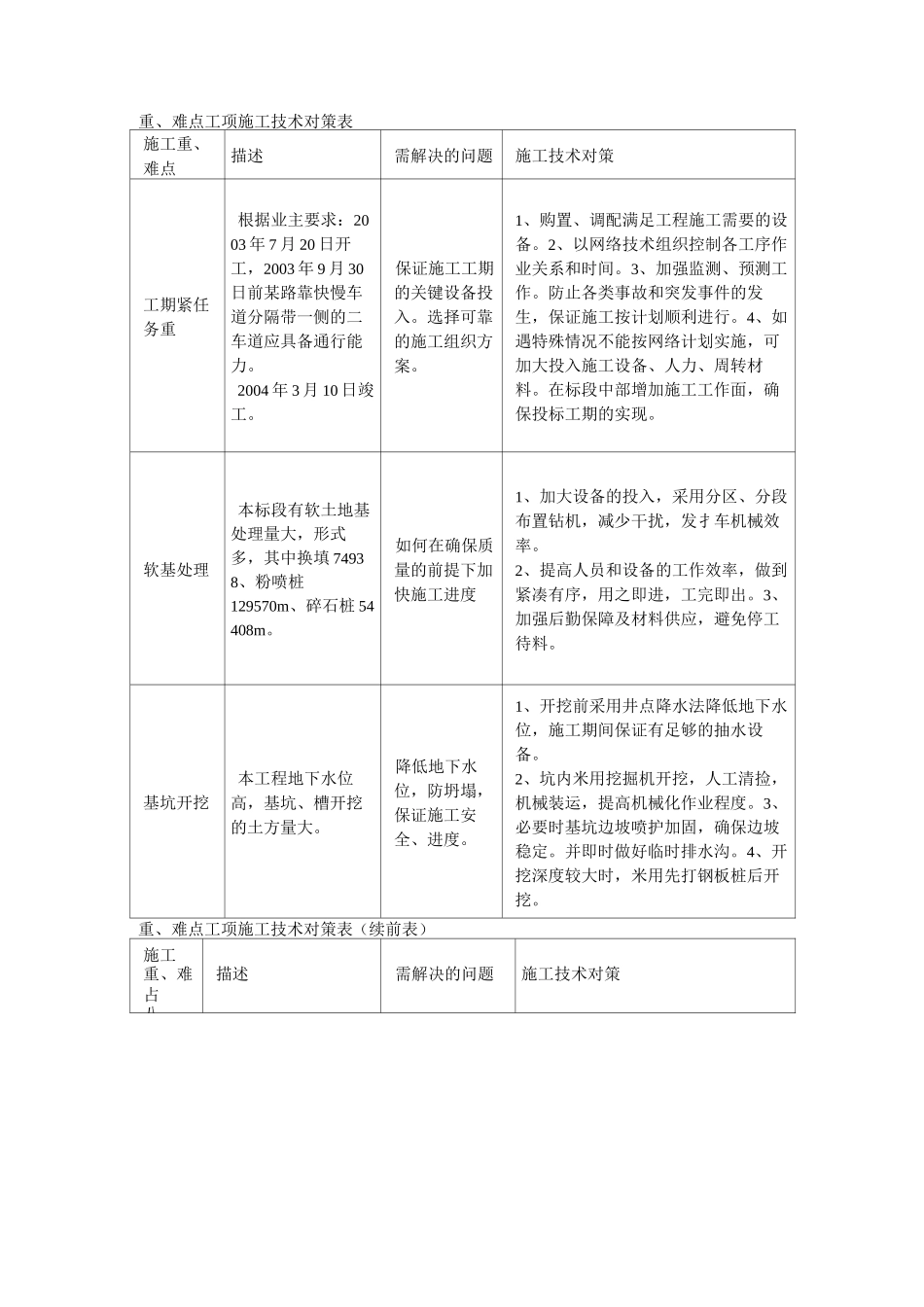 道路施工总体方案部署_第2页